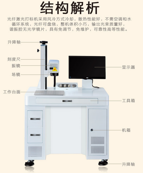 光纖激光打標機結構圖 光纖激光打標機結構圖