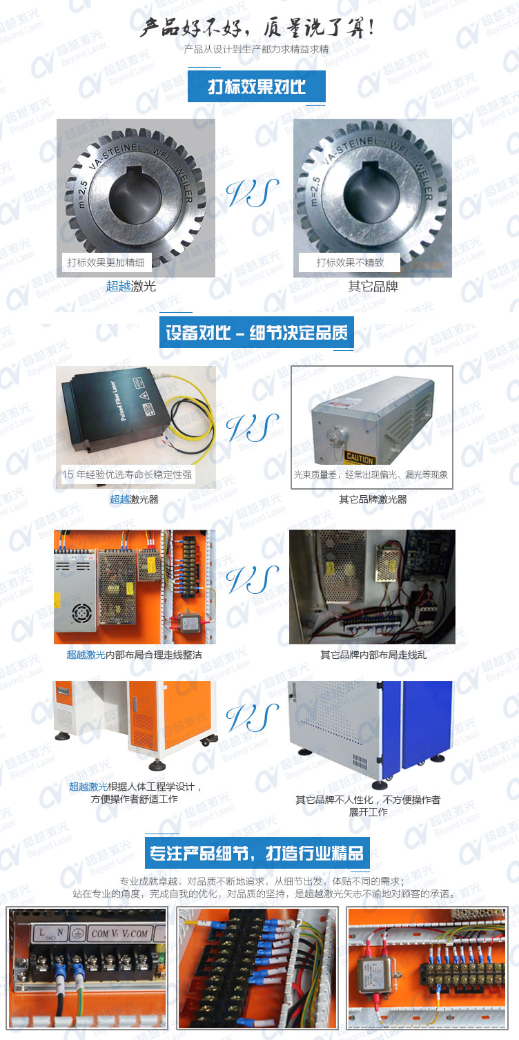 50W光纖激光打標(biāo)機質(zhì)量對比 50W光纖激光打標(biāo)機質(zhì)量對比