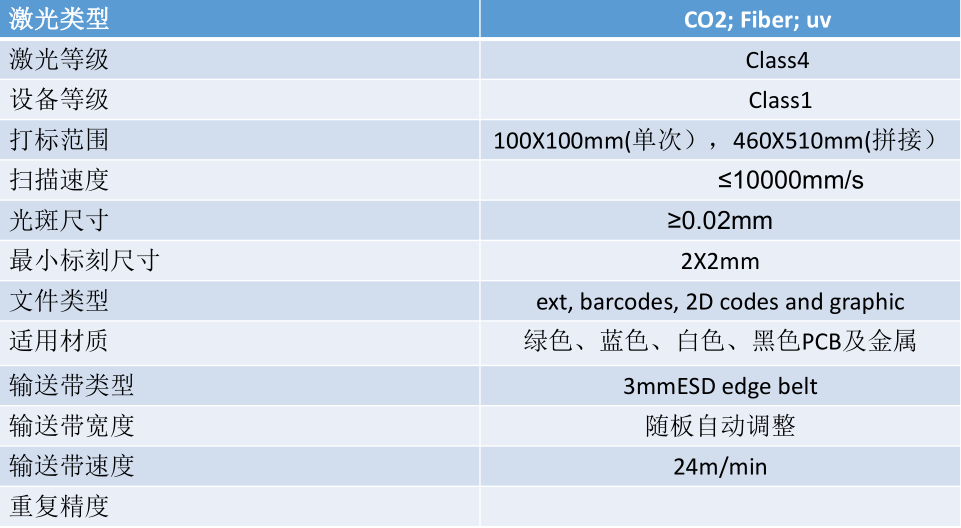 全自動PCB板激光打碼機參數1 全自動PCB板激光打碼機參數1
